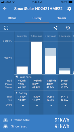 Victron Connect app showing several days of solar, including one where almost 2KWh
    isn